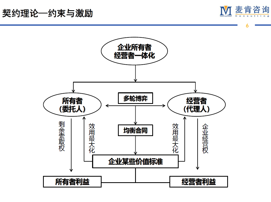 &#31859;&#20848;