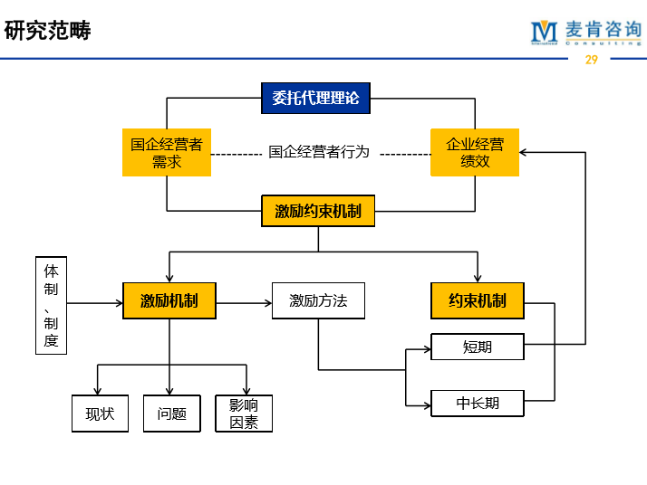 &#31859;&#20848;