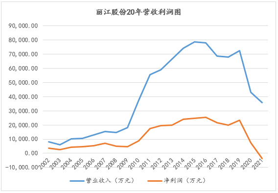 &#31859;&#20848;
