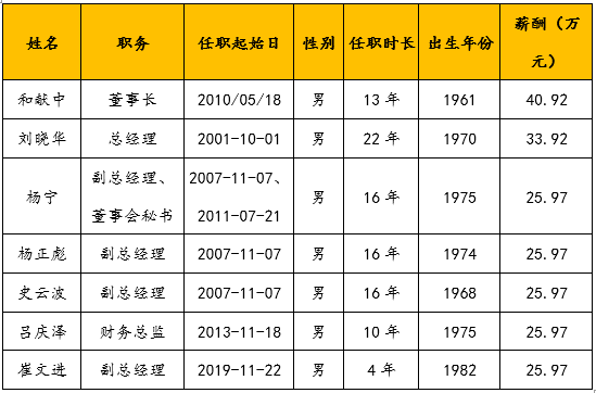 &#31859;&#20848;