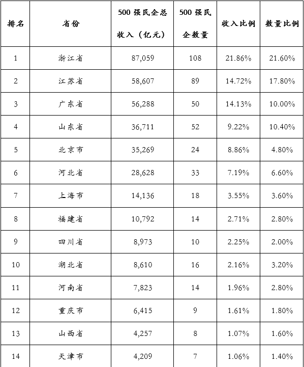 &#31859;&#20848;